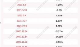 长方集团最新爆料,揭秘企业转型背后的秘密与挑战