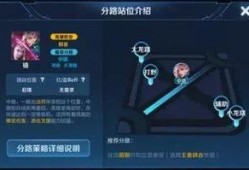 王者活动最新爆料曜,光与影的舞者，觉醒之战即将开启！