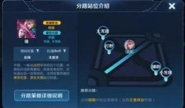 王者活动最新爆料曜,光与影的舞者，觉醒之战即将开启！