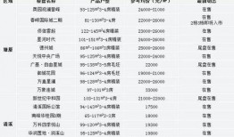 清溪房价最新爆料,涨跌动态一览无余