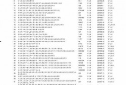 西陇科学今日最新爆料,揭秘公司发展新动向