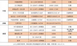 清溪房价最新爆料,涨跌动态一览无余